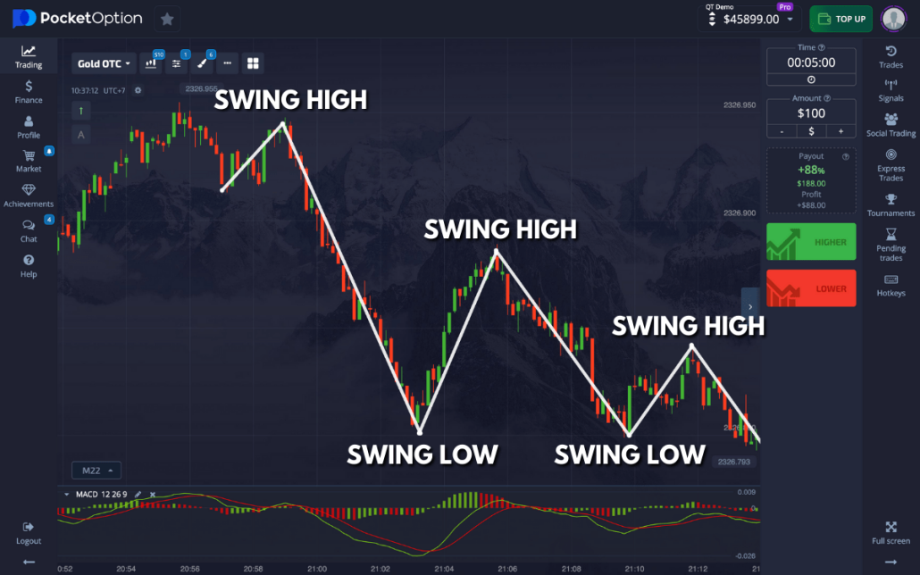 Maximize Your Trading Potential with Pocket Option Indicator Maximize Your Trading Potential with Pocket Option Indicator